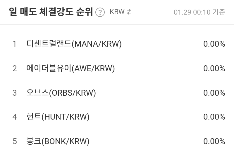 일 매도 체결강도 순위