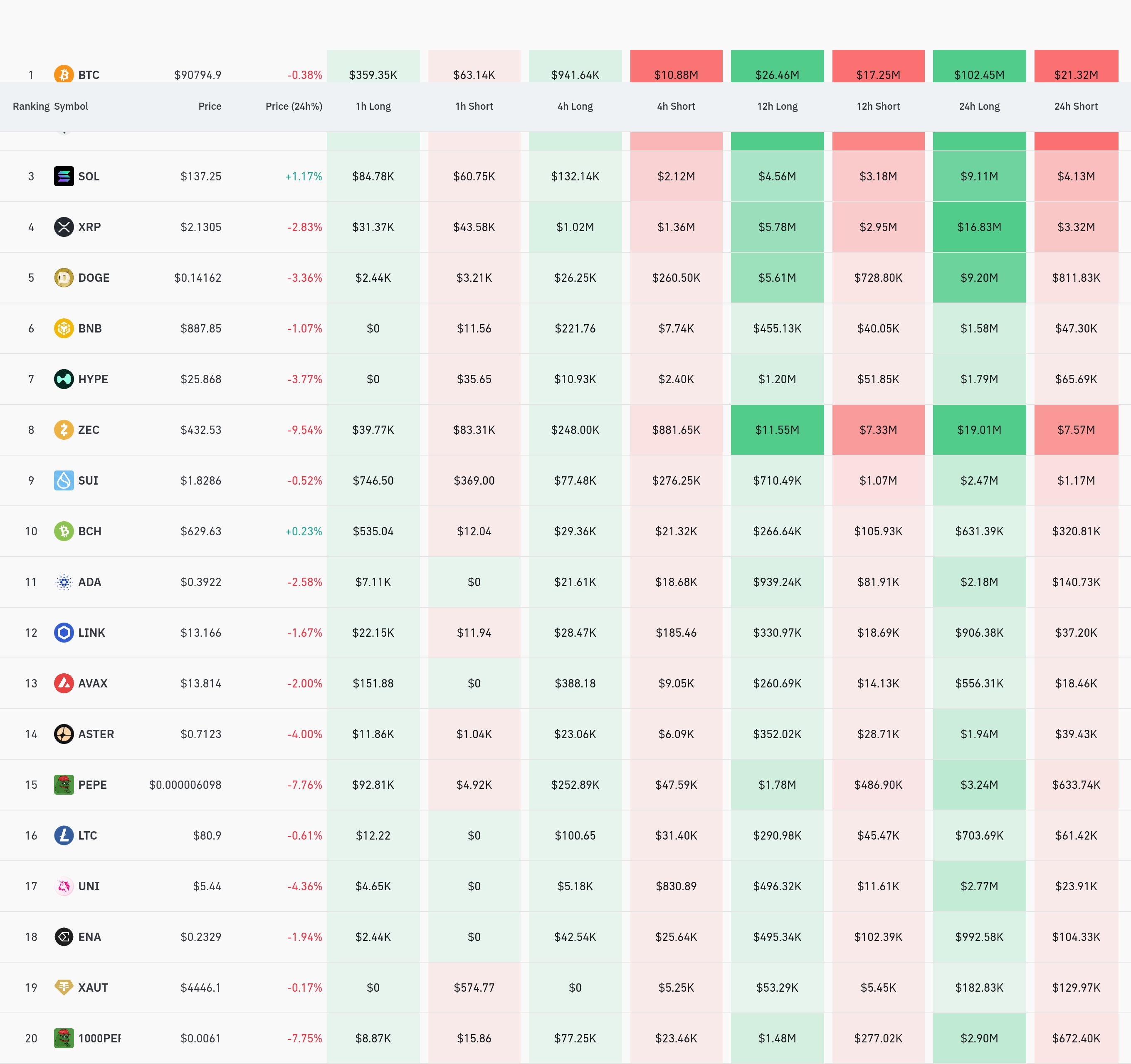 4시간 거래소 별 청산 데이터 / 코인글래스