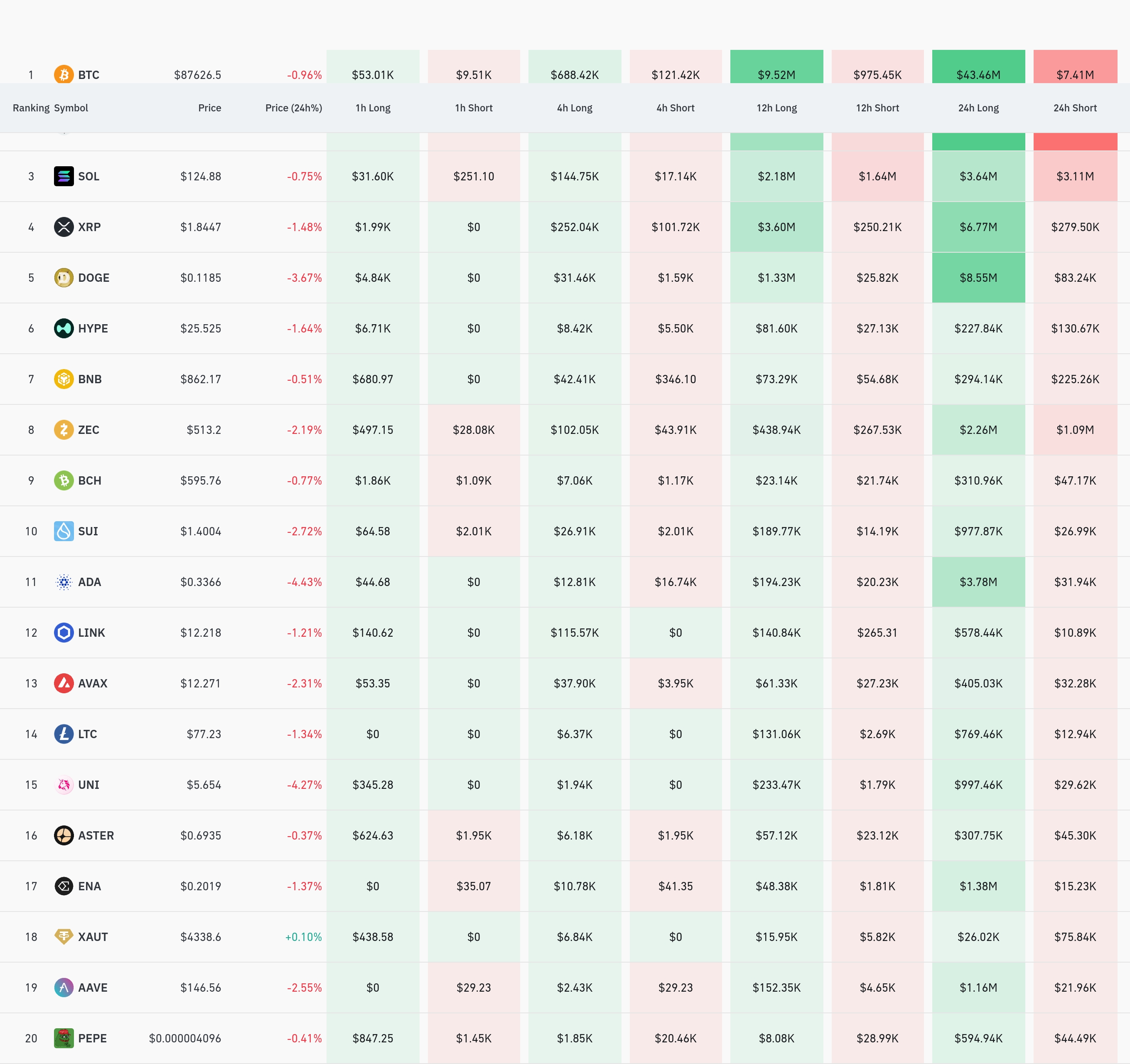 4시간 거래소 별 청산 데이터 / 코인글래스