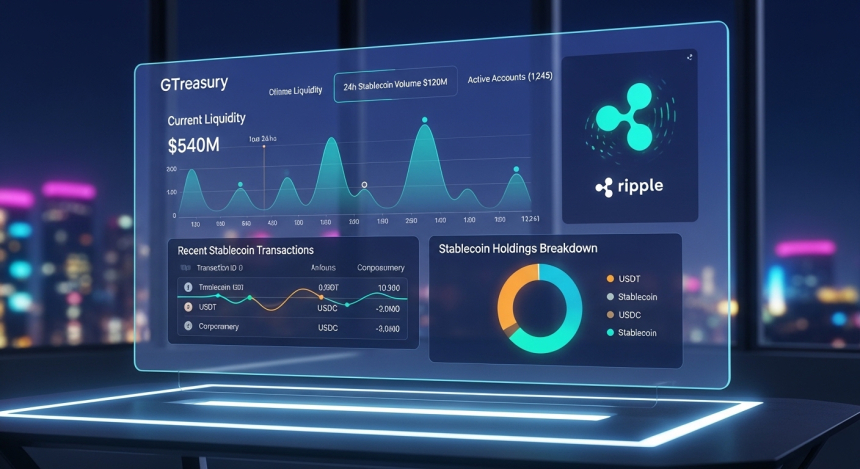  리플, GTreasury 기반 플랫폼 출시…디지털 자산으로 기업 자금 실시간 운용