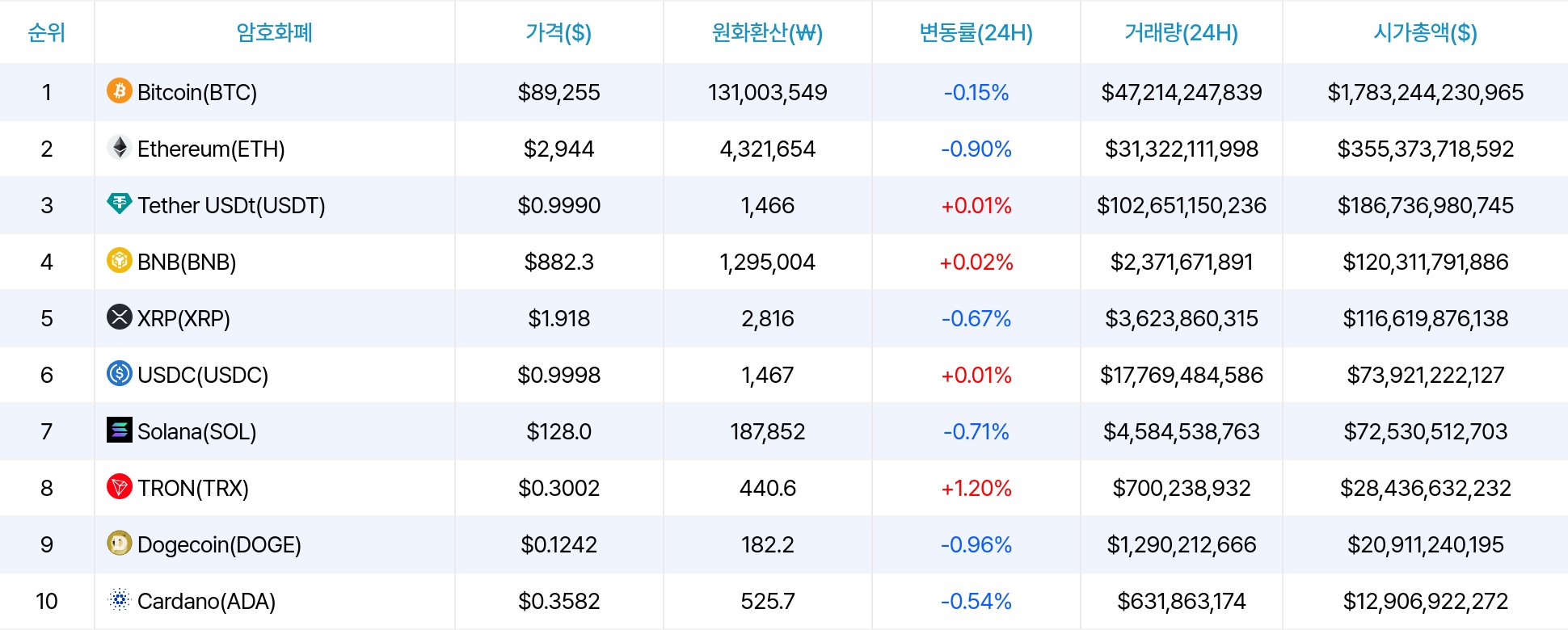 암호화폐 시세 데이터