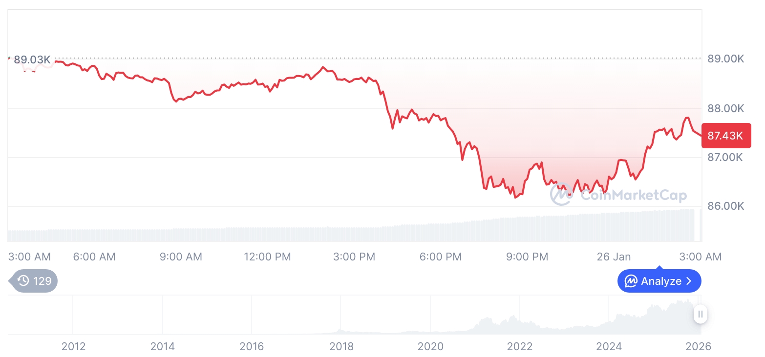  비트코인 시세 그래프 / 코인마켓캡   