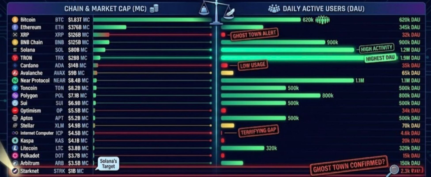  [토큰분석] 솔라나의 '스타크넷 유령설' 저격, 데이터로 뜯어보니… 