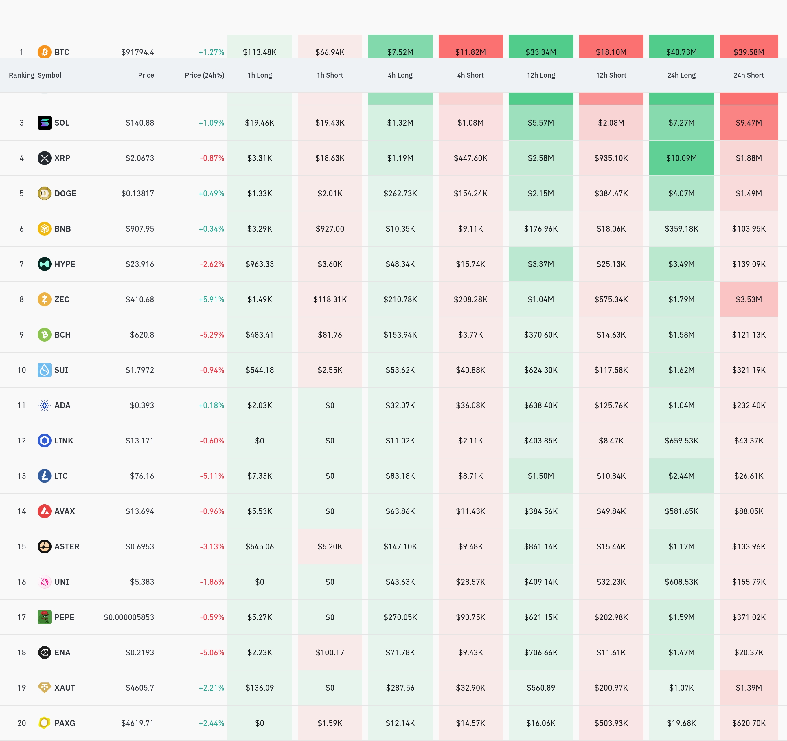 4시간 거래소 별 청산 데이터 / 코인글래스