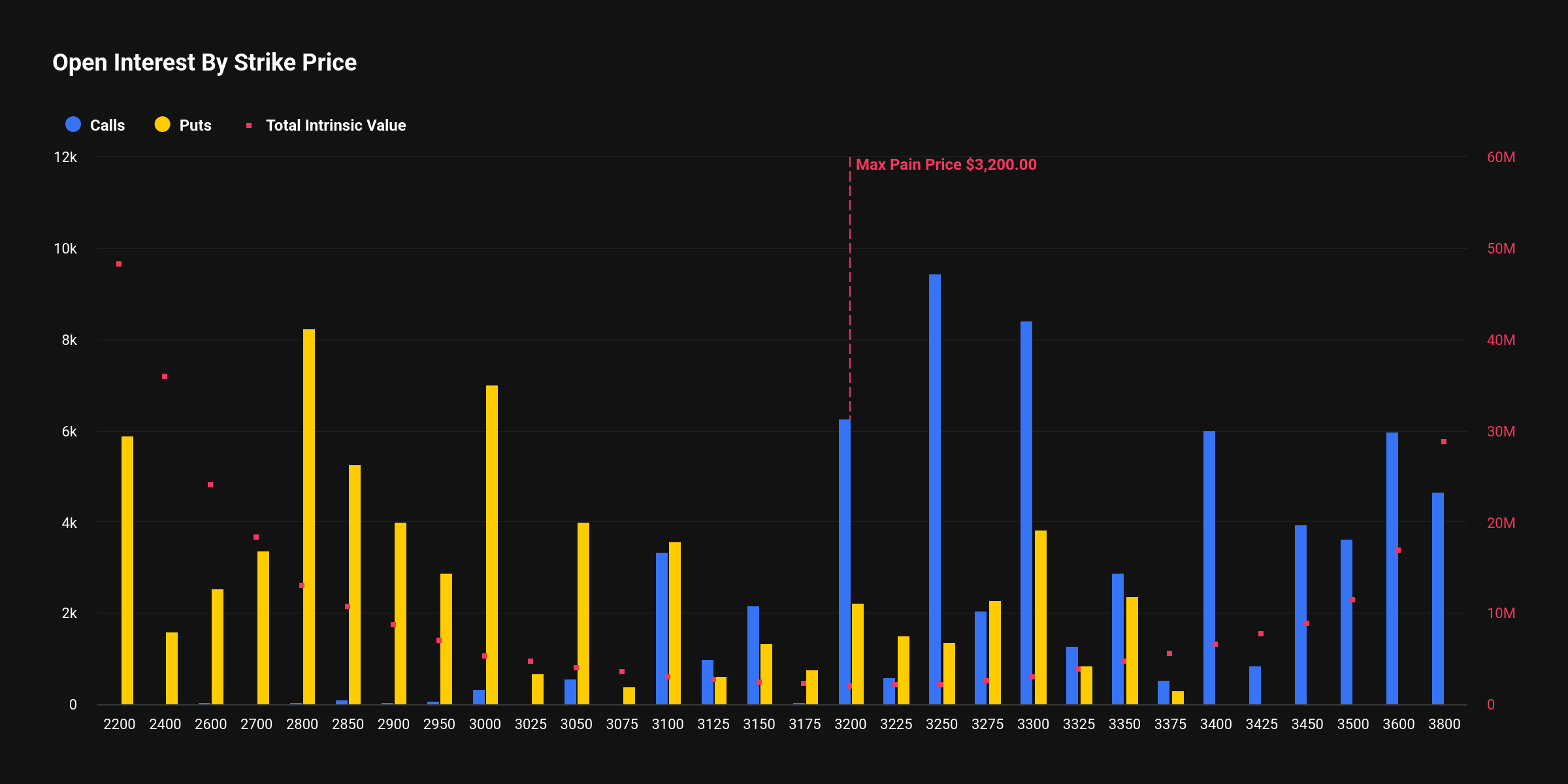 [알트 옵션 동향] 4억5300만달러 옵션 만기 앞둔 ETH·SOL·XRP…상방 기대와 하방 방어 충돌