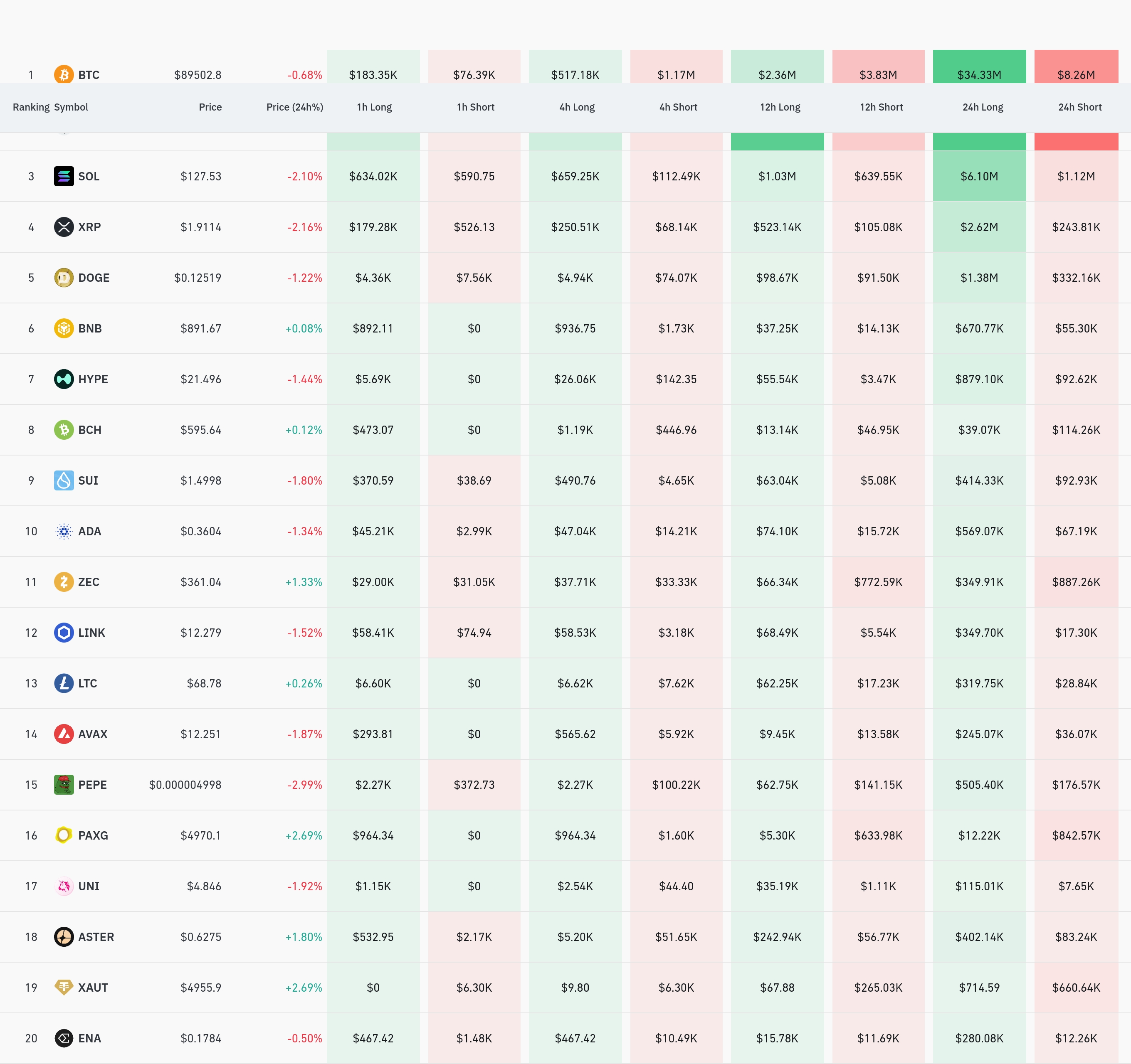 4시간 거래소 별 청산 데이터 / 코인글래스