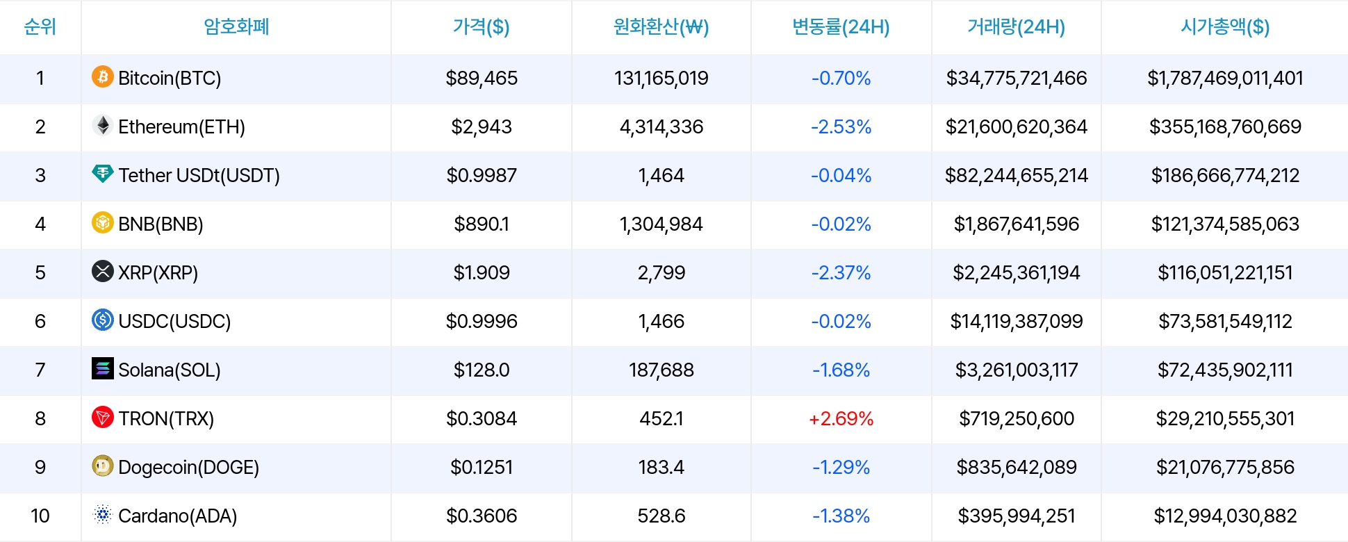 암호화폐 시세 데이터