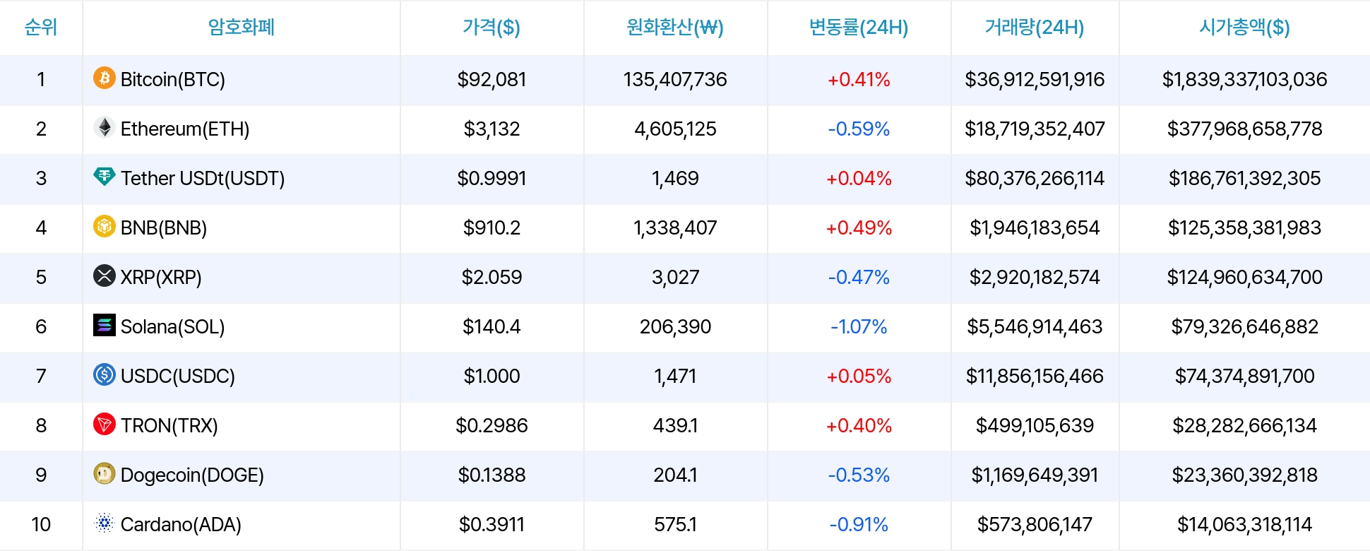 암호화폐 시세 데이터