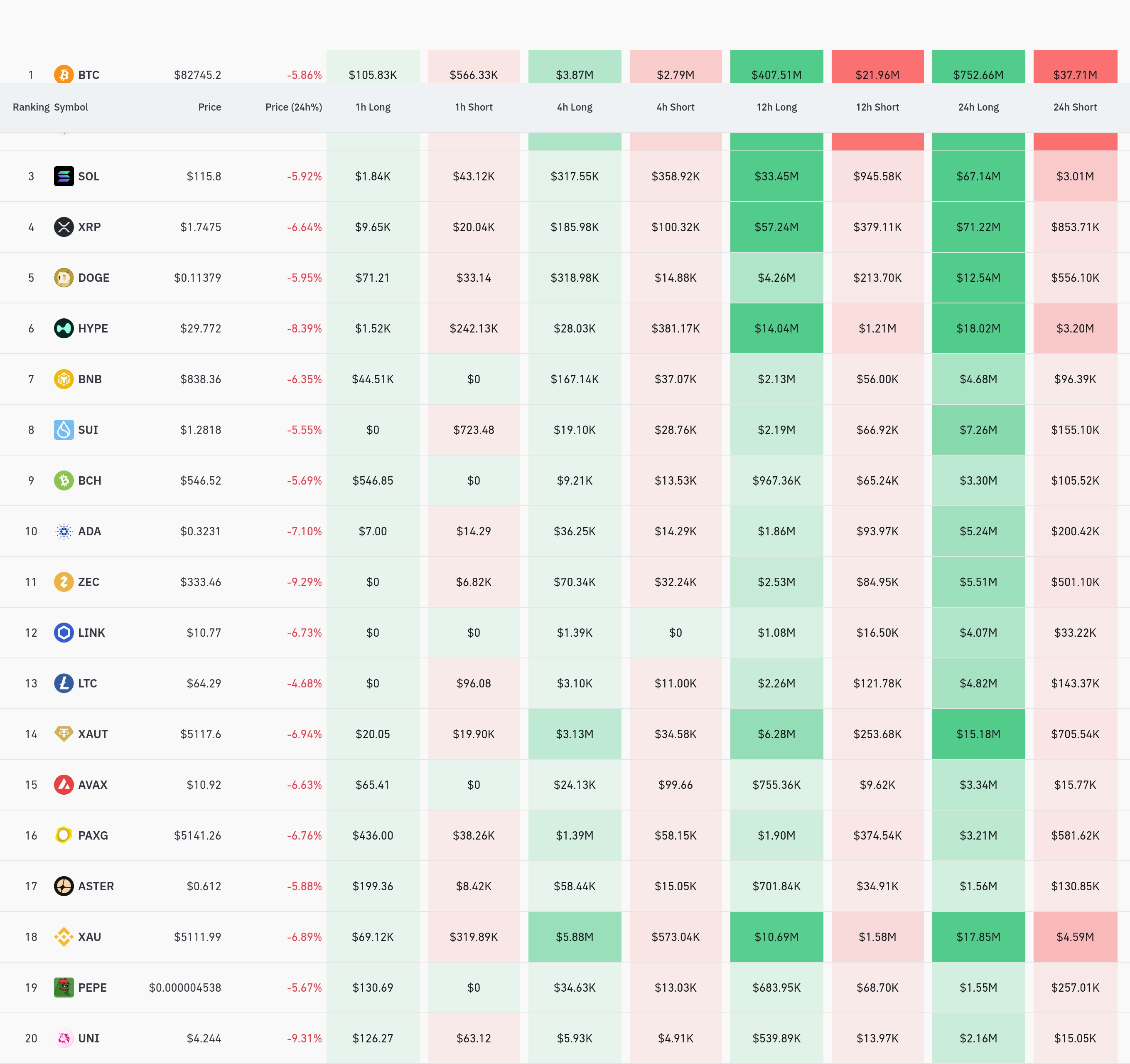 암호화폐 청산 데이터 / 코인글래스