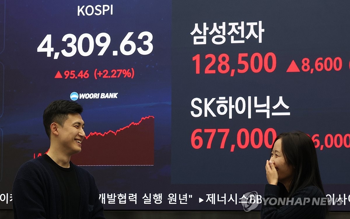 코스피 4,300 돌파…삼성전자發 반도체 랠리에 새해 증시 '쾌조'