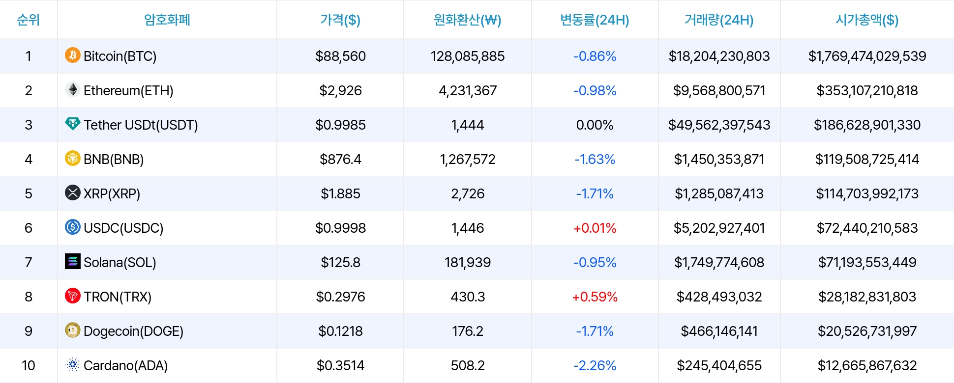 암호화폐 시세 데이터