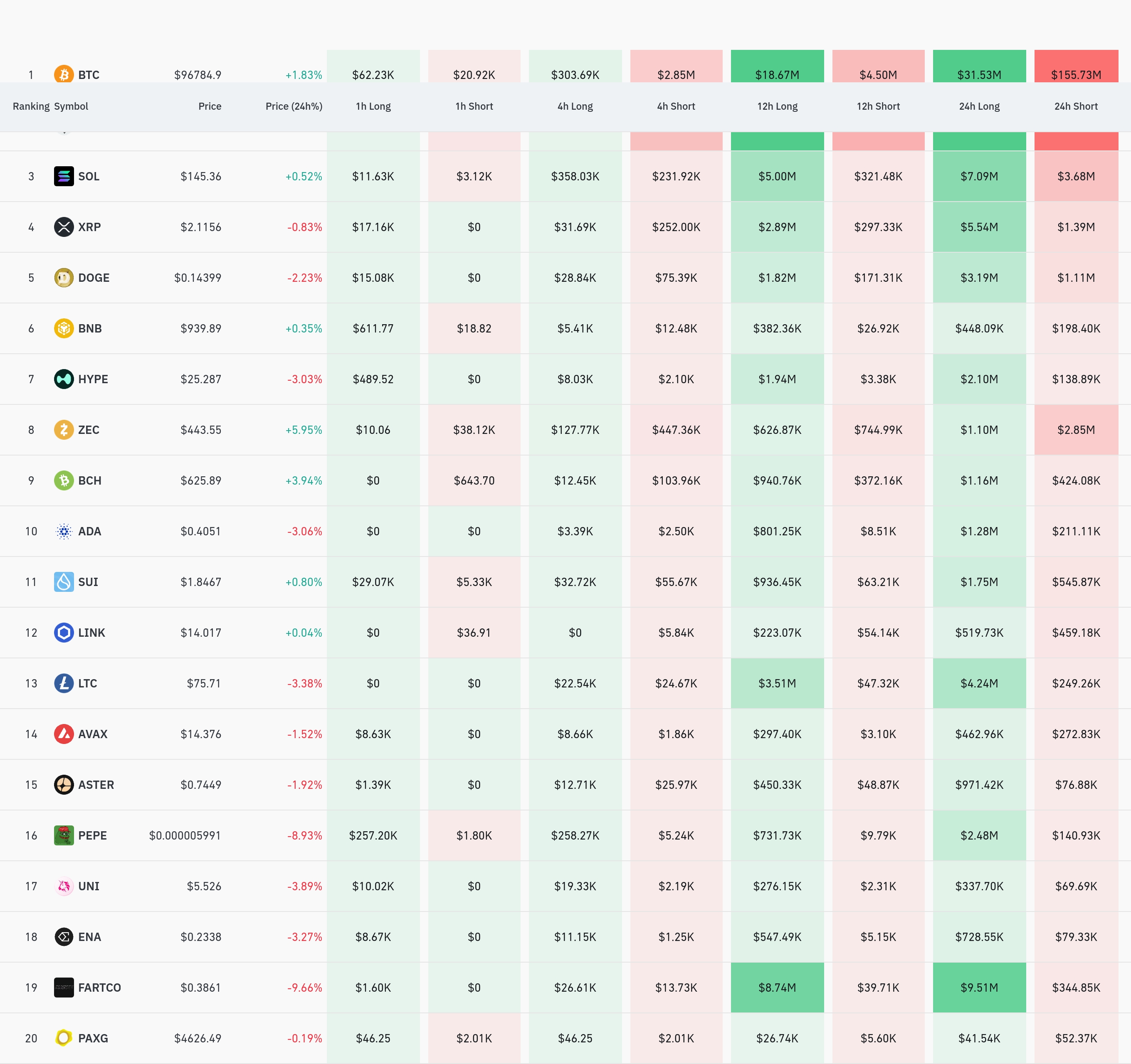 4시간 거래소 별 청산 데이터 / 코인글래스