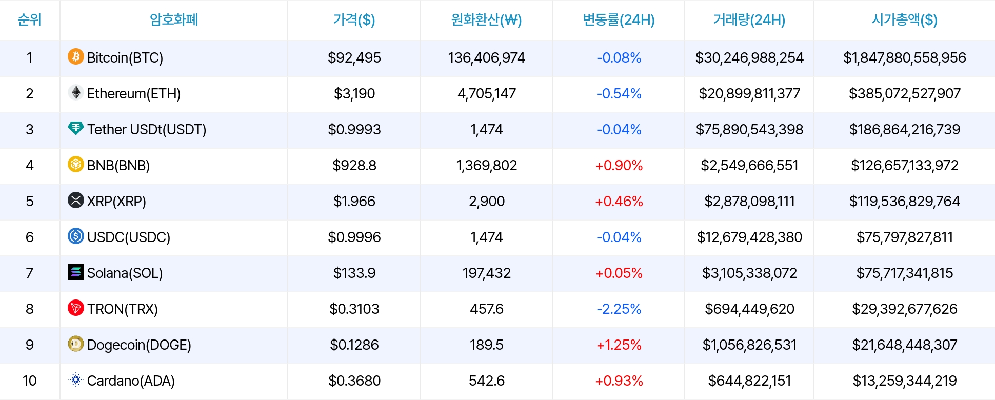 암호화폐 시세 데이터