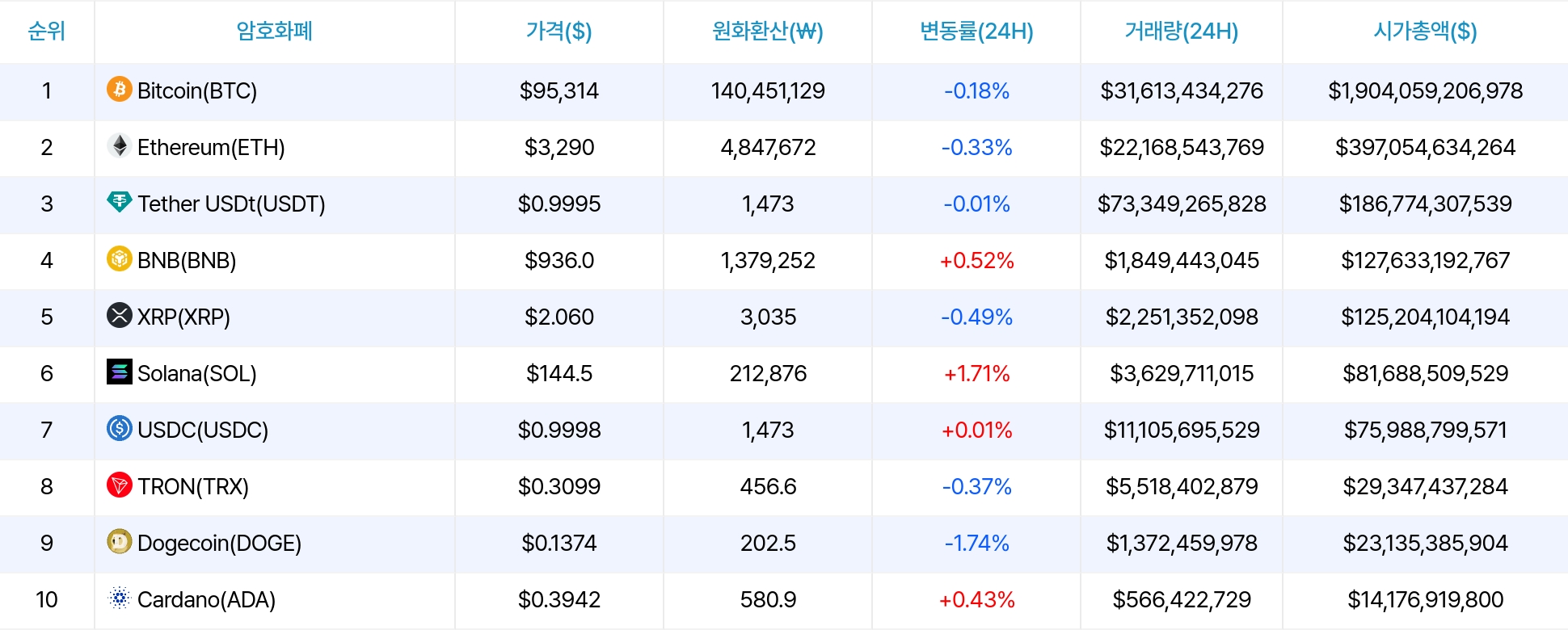 암호화폐 시세 데이터