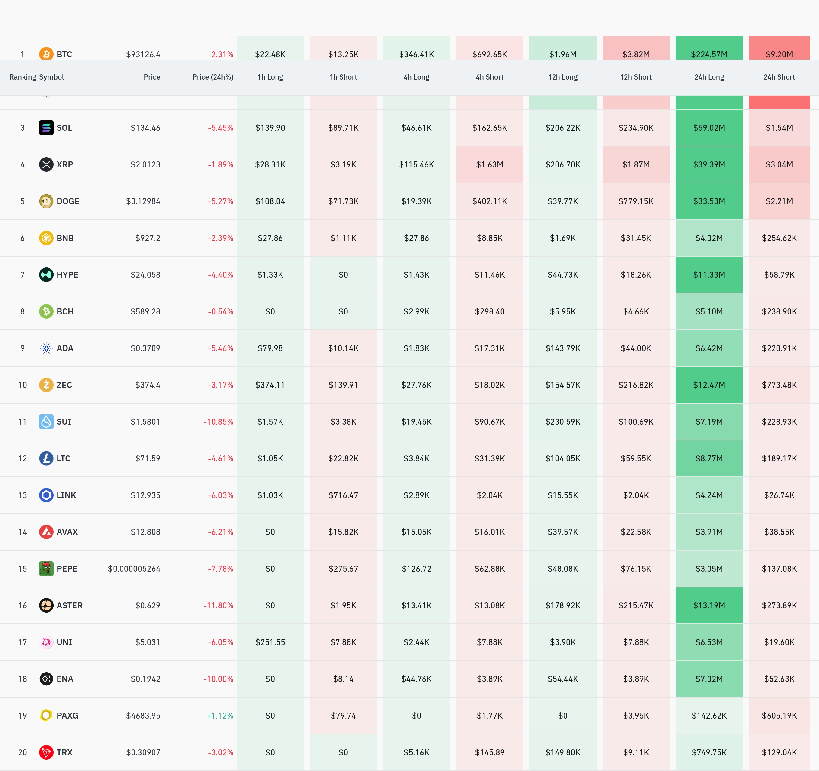 4시간 거래소 별 청산 데이터 / 코인글래스