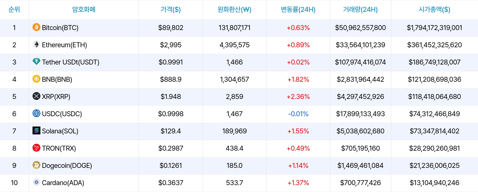 암호화폐 시세 데이터