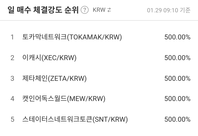 일 매수 체결강도 순위