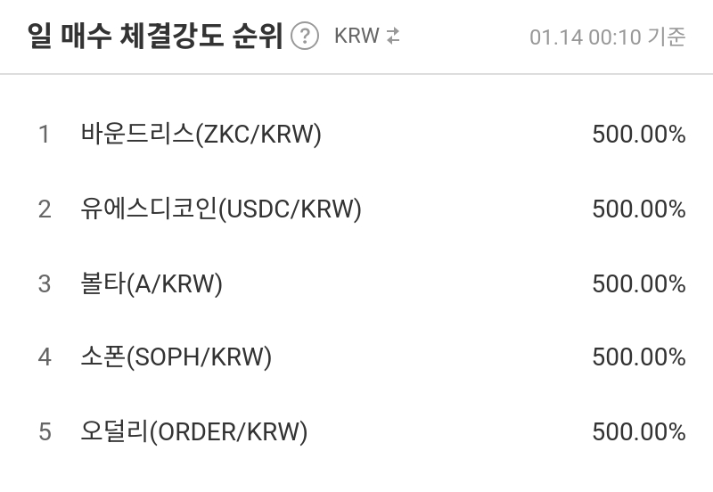 일 매수 체결강도 순위