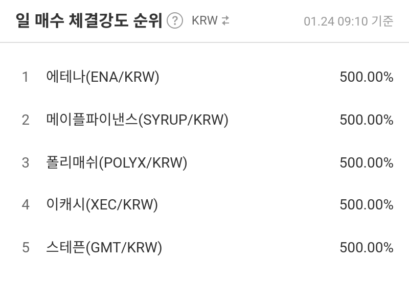 일 매수 체결강도 순위