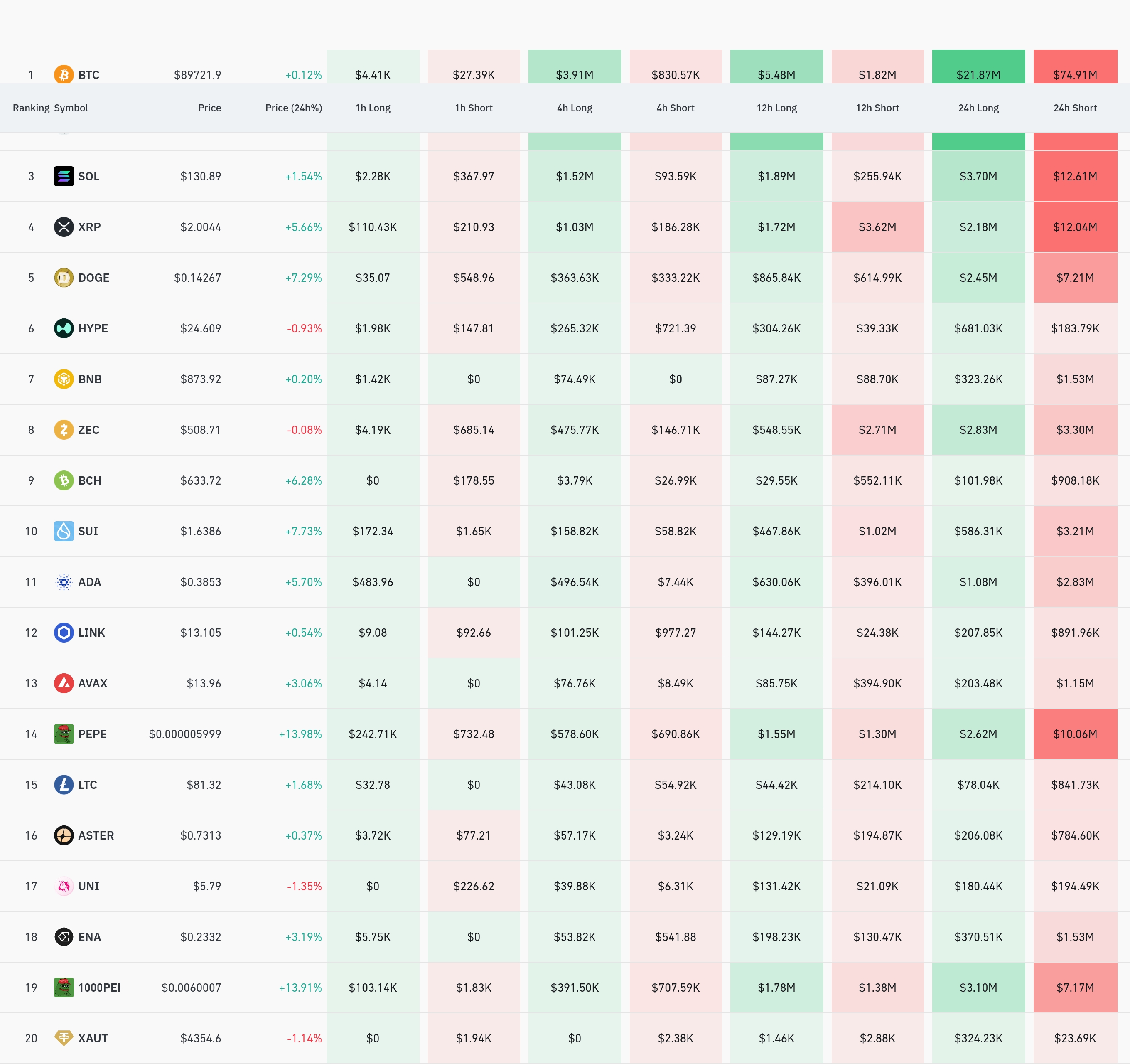 4시간 거래소 별 청산 데이터 / 코인글래스