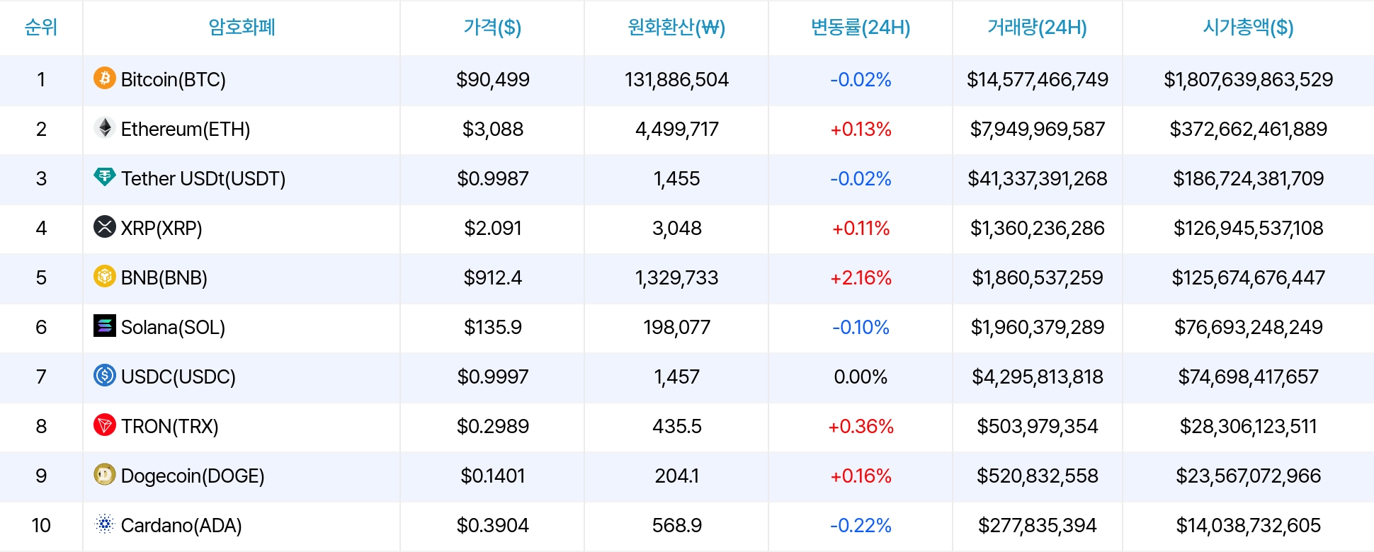 암호화폐 시세 데이터