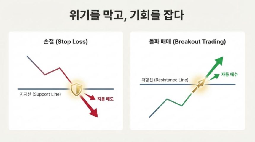  [TP아카데미⑭] 고래들은 이렇게 산다… 스마트한 주문 방식 TOP 3