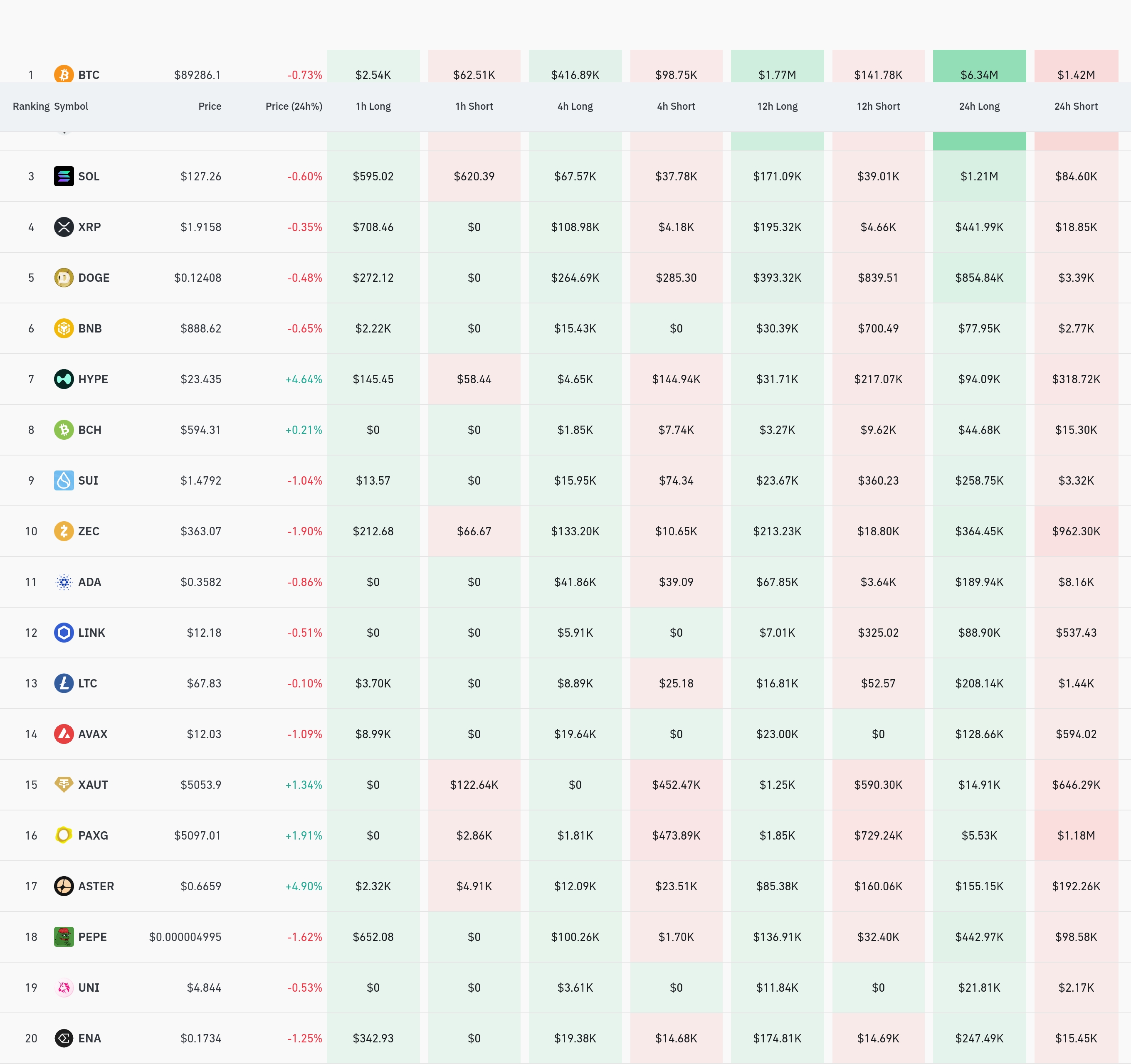 4시간 거래소 별 청산 데이터 / 코인글래스