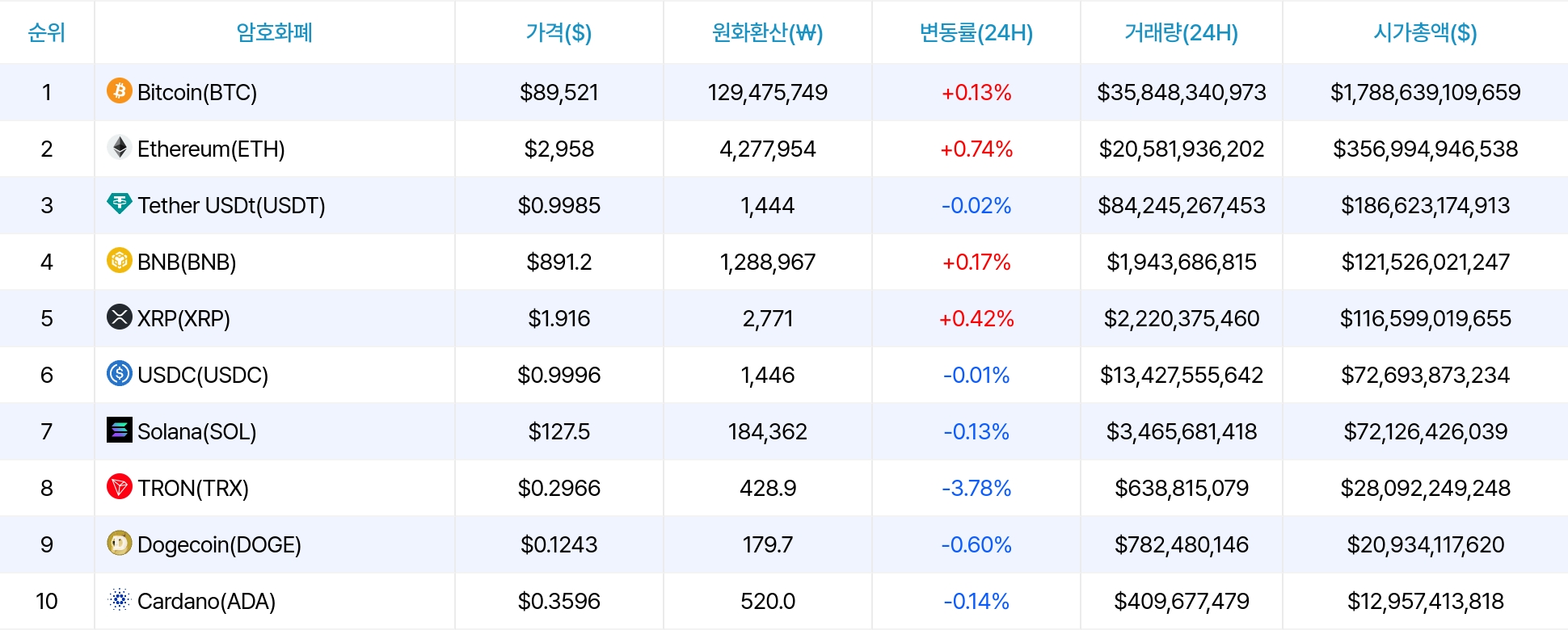암호화폐 시세 데이터
