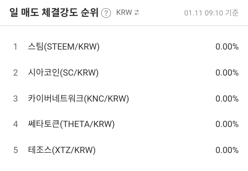 일 매도 체결강도 순위