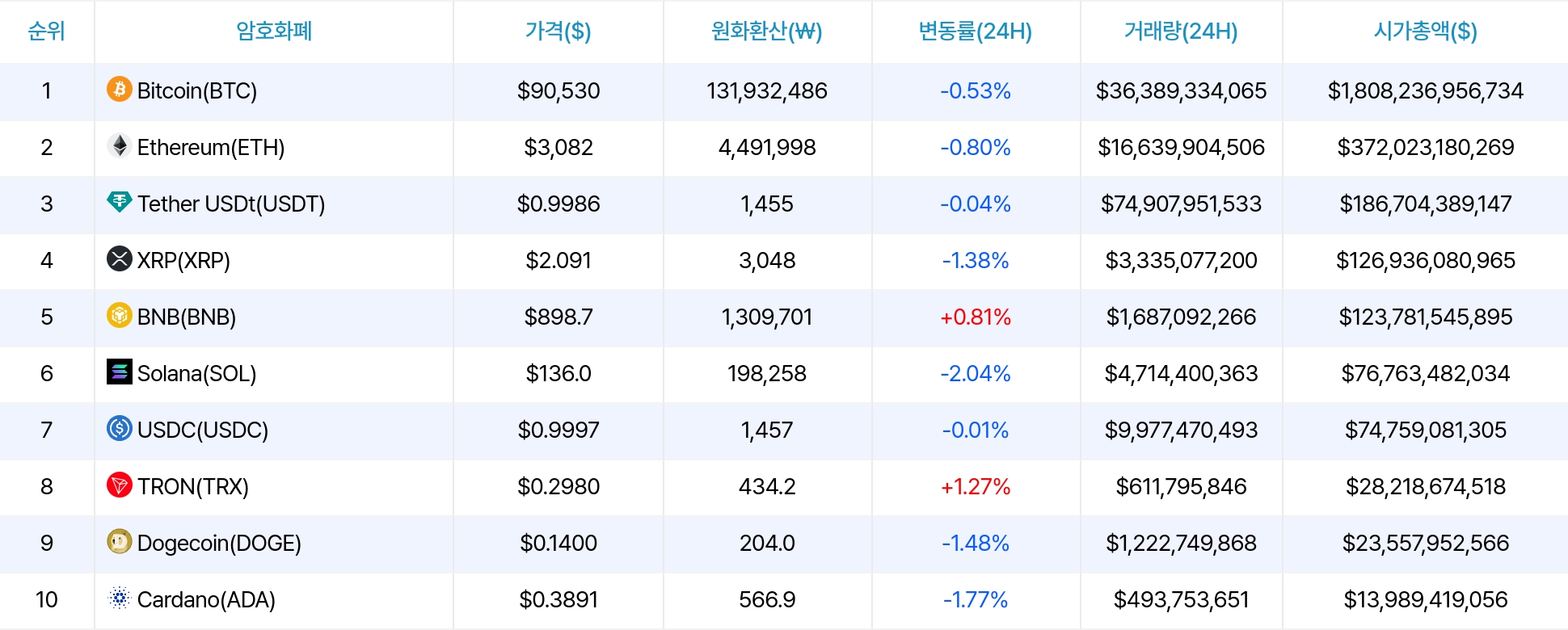 암호화폐 시세 데이터