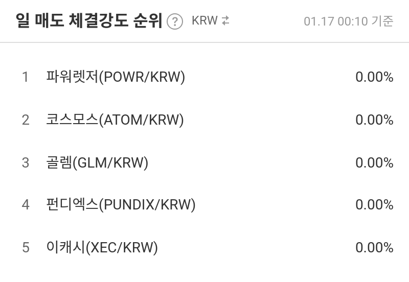 일 매도 체결강도 순위