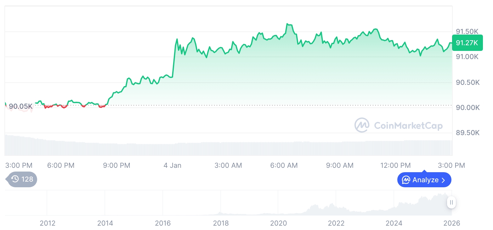  비트코인 시세 그래프 / 코인마켓캡   