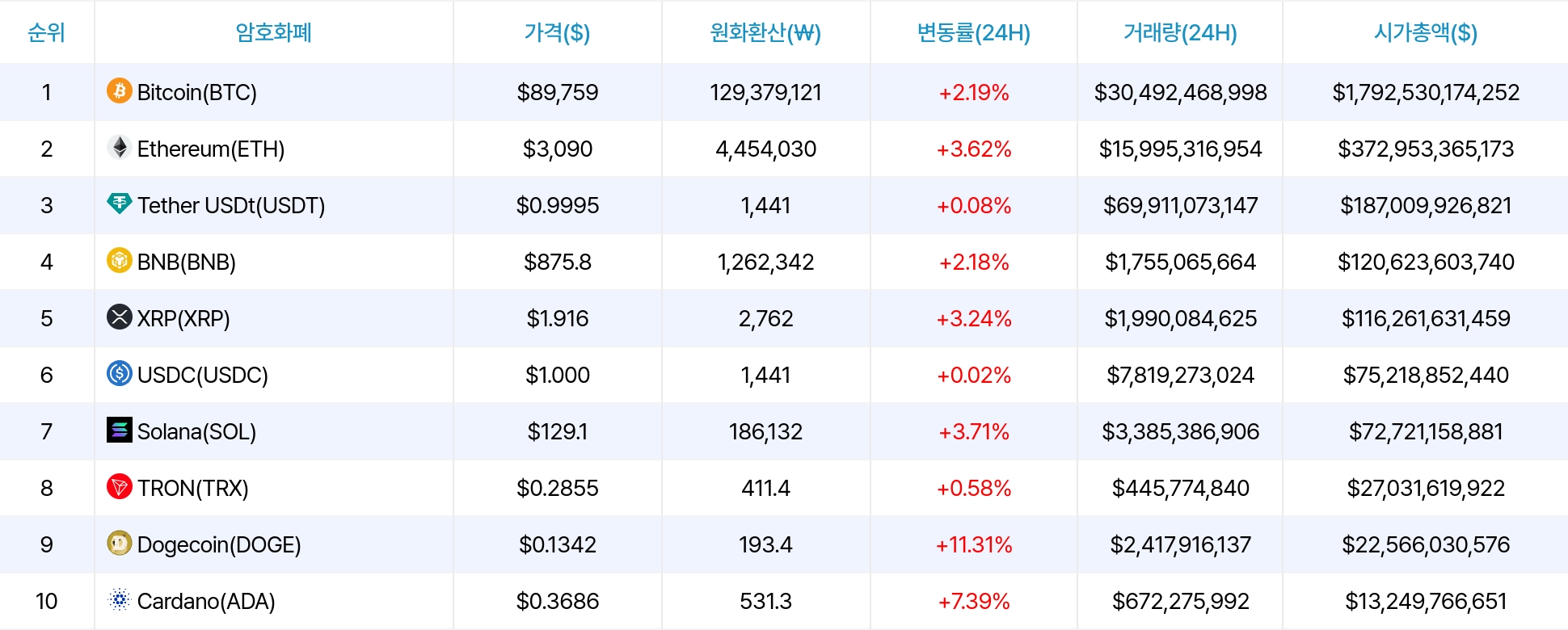 암호화폐 시세 데이터