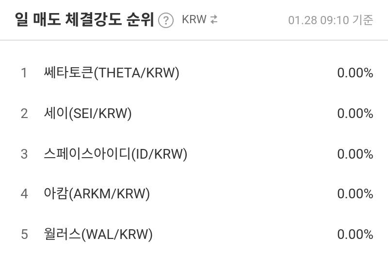 일 매도 체결강도 순위