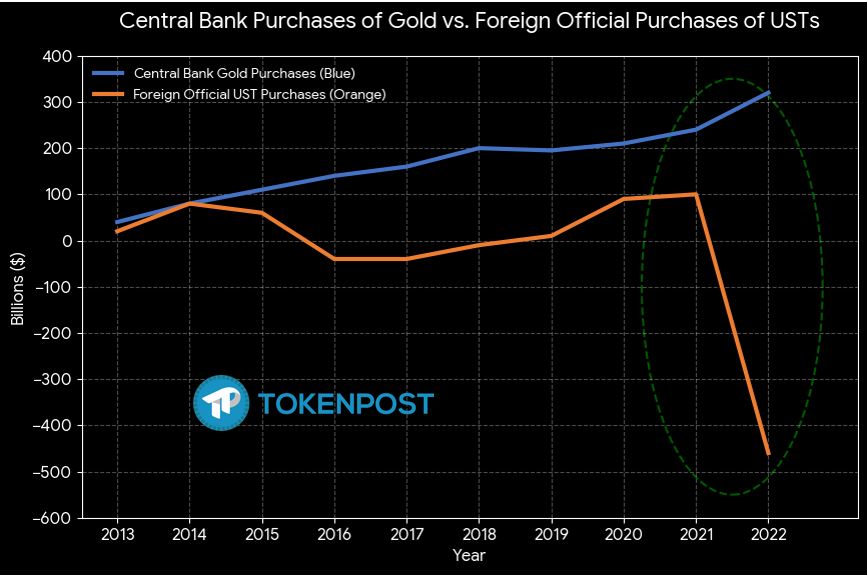 [심장분석] 베네수엘라 사태의 이면… '달러 패권' 수호를 위한 미국의 고육지책인가