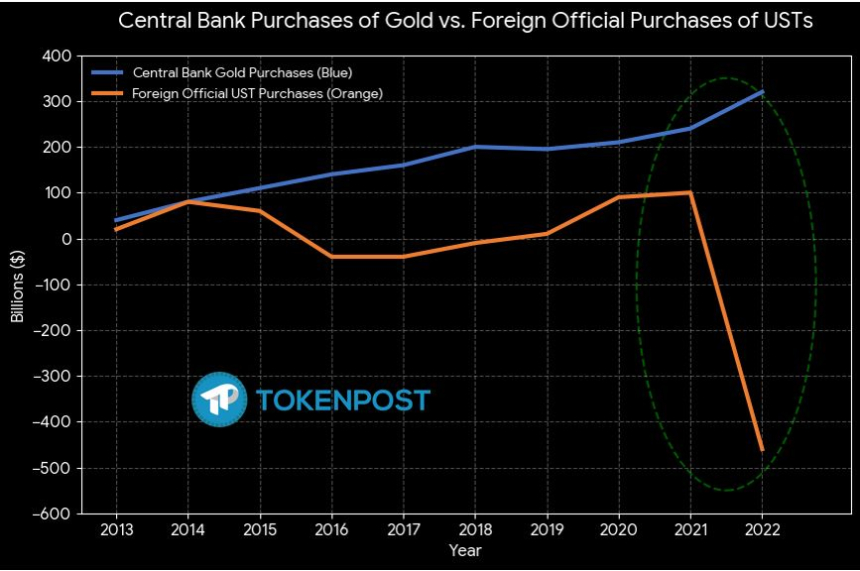  [시장분석] 베네수엘라 사태의 이면… '달러 패권' 수호를 위한 미국의 고육지책인가