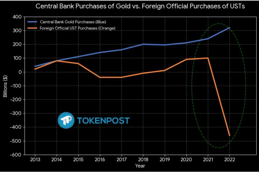 [심장분석] 베네수엘라 사태의 이면… '달러 패권' 수호를 위한 미국의 고육지책인가
