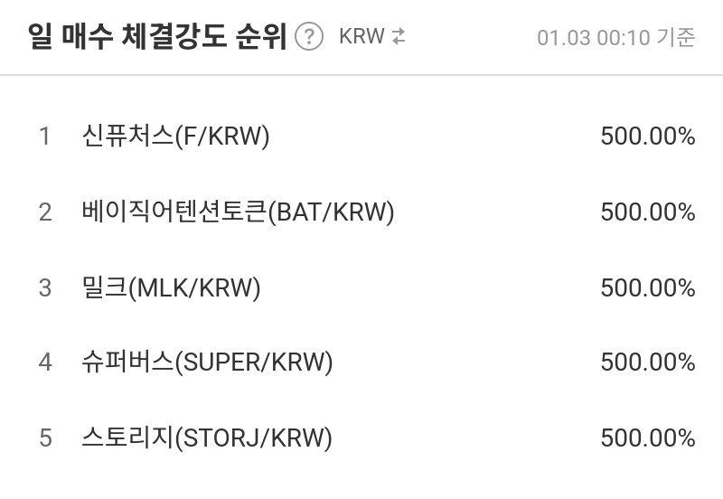 일 매수 체결강도 순위