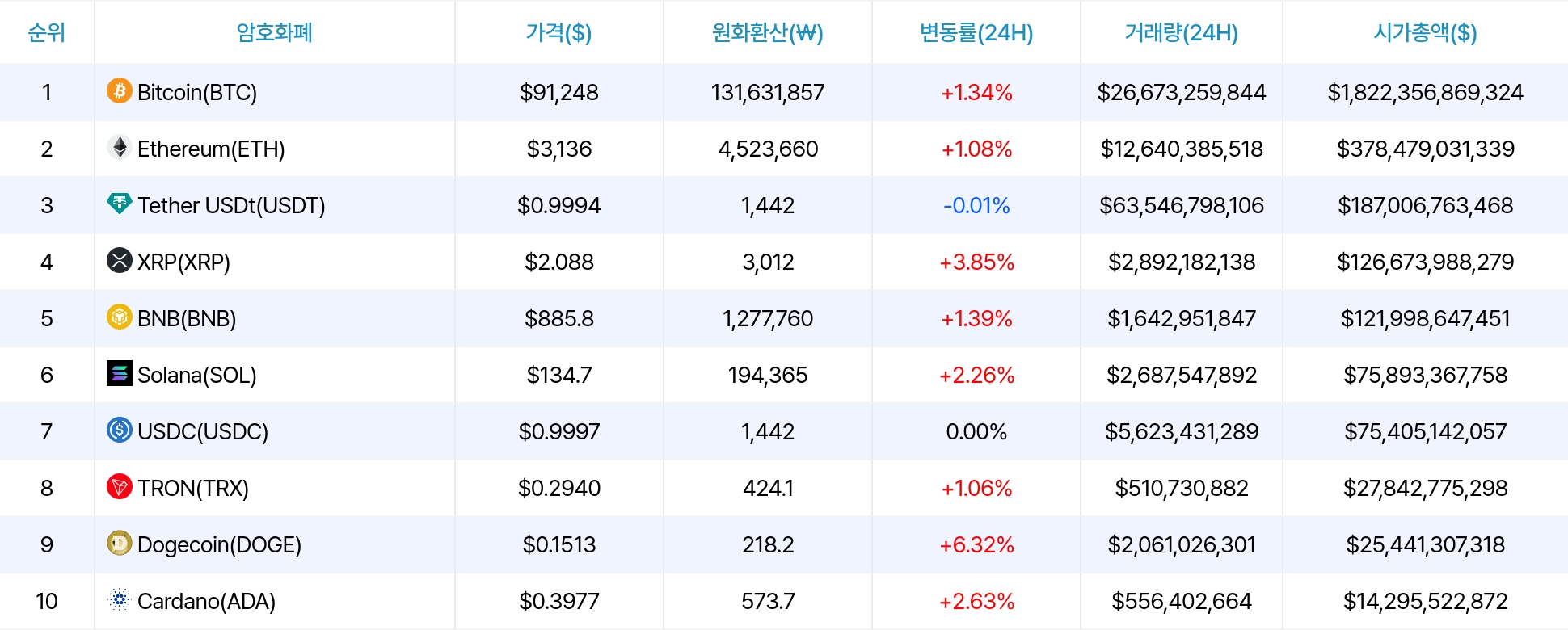 암호화폐 시세 데이터
