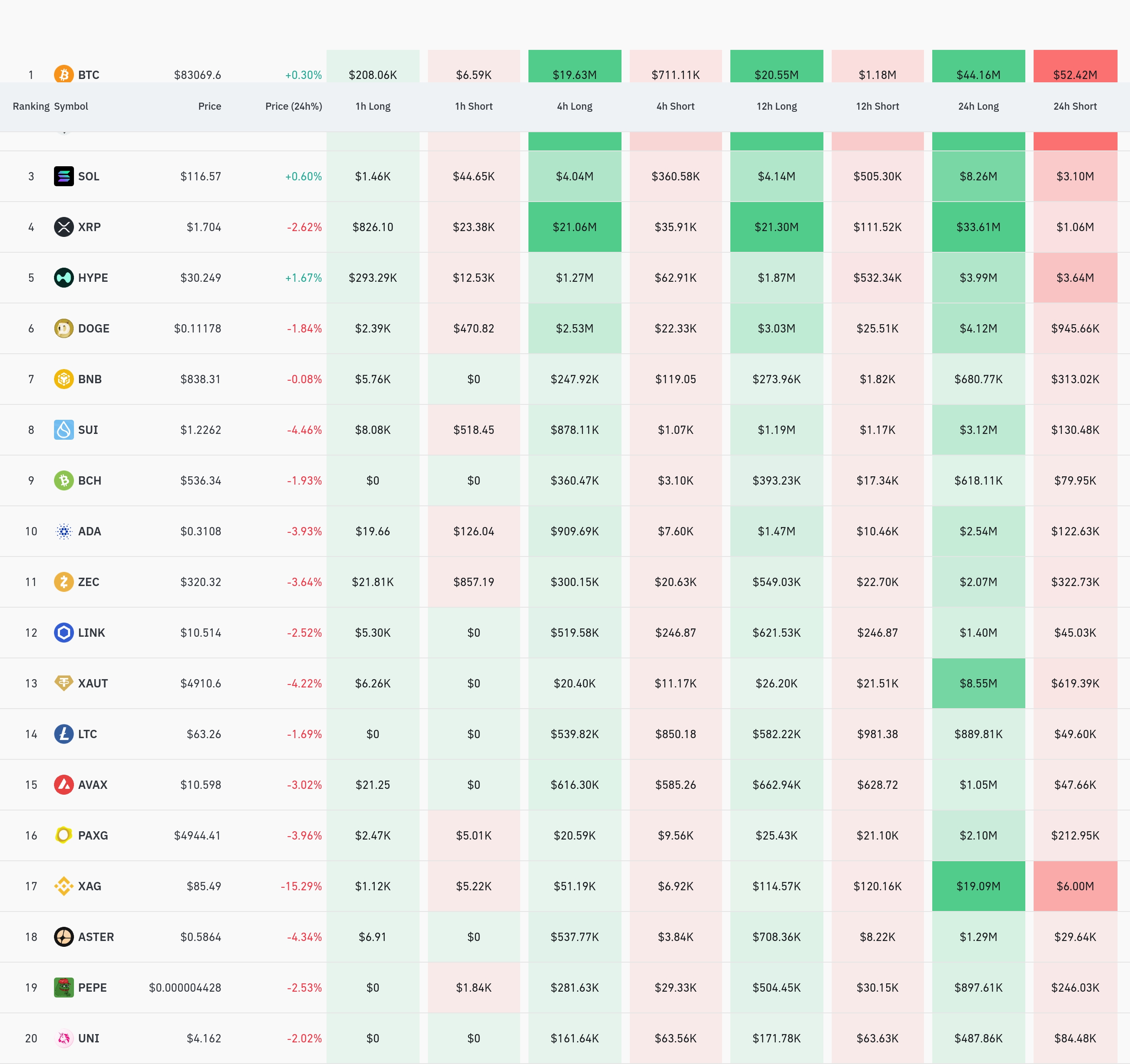 4시간 거래소 별 청산 데이터 / 코인글래스