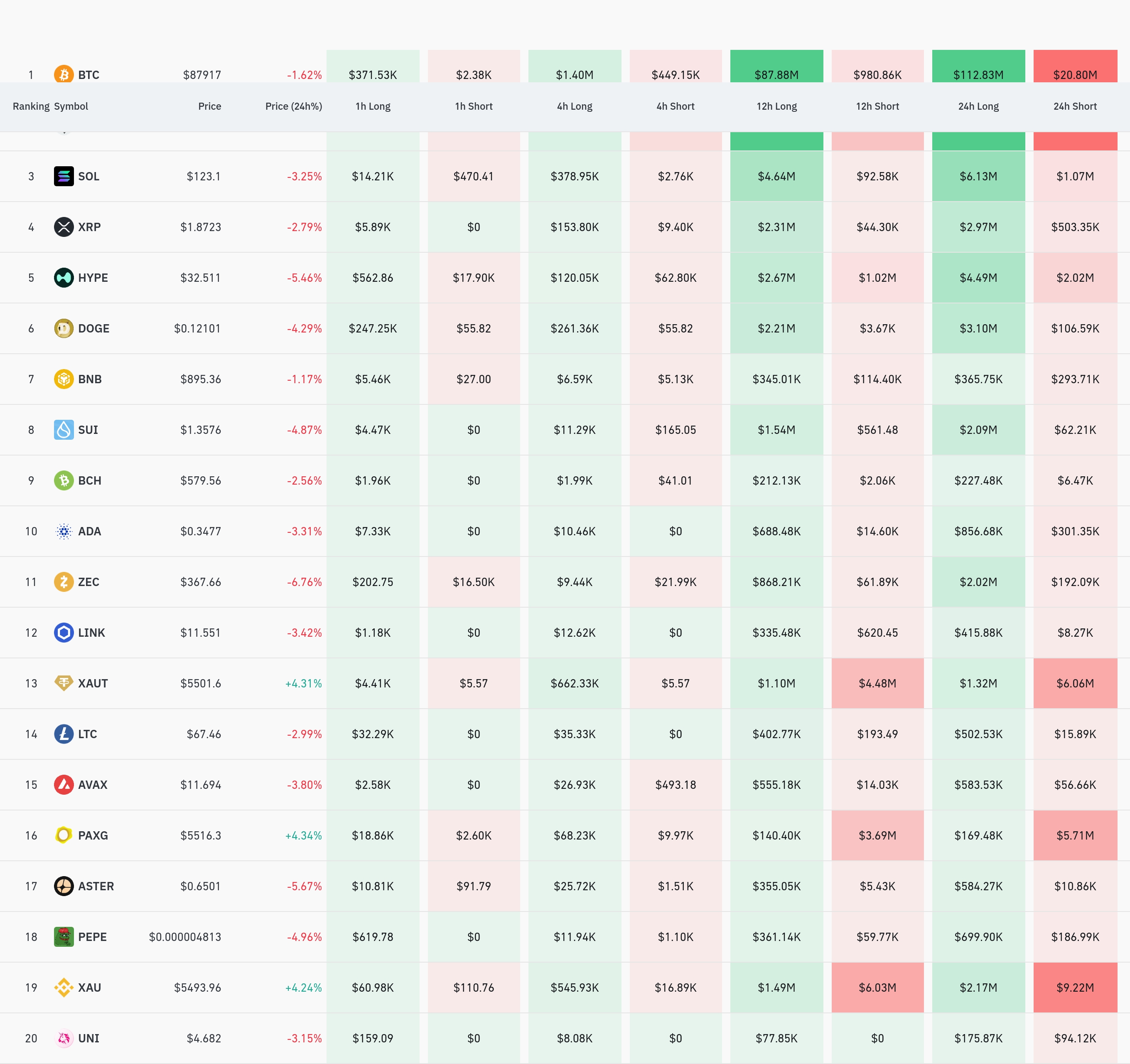 4시간 거래소 별 청산 데이터 / 코인글래스