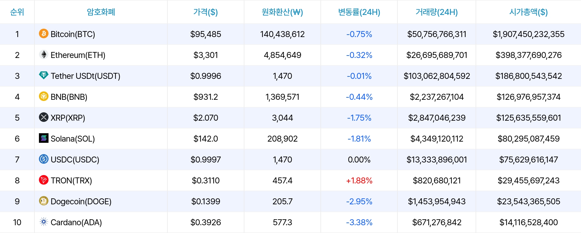 암호화폐 시세 데이터
