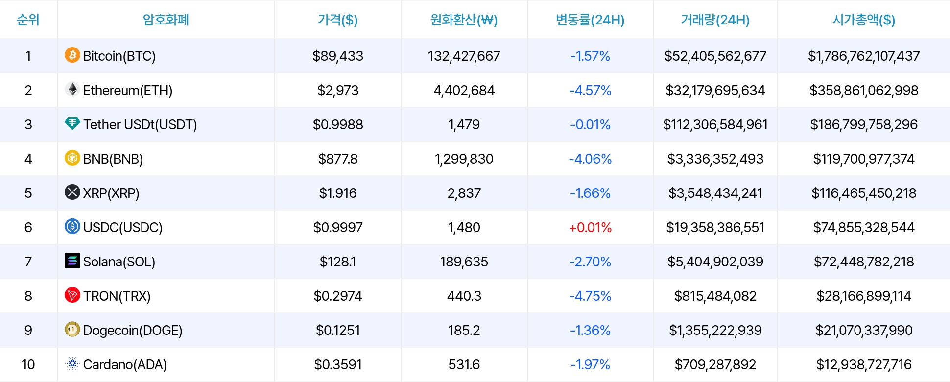 암호화폐 시세 데이터