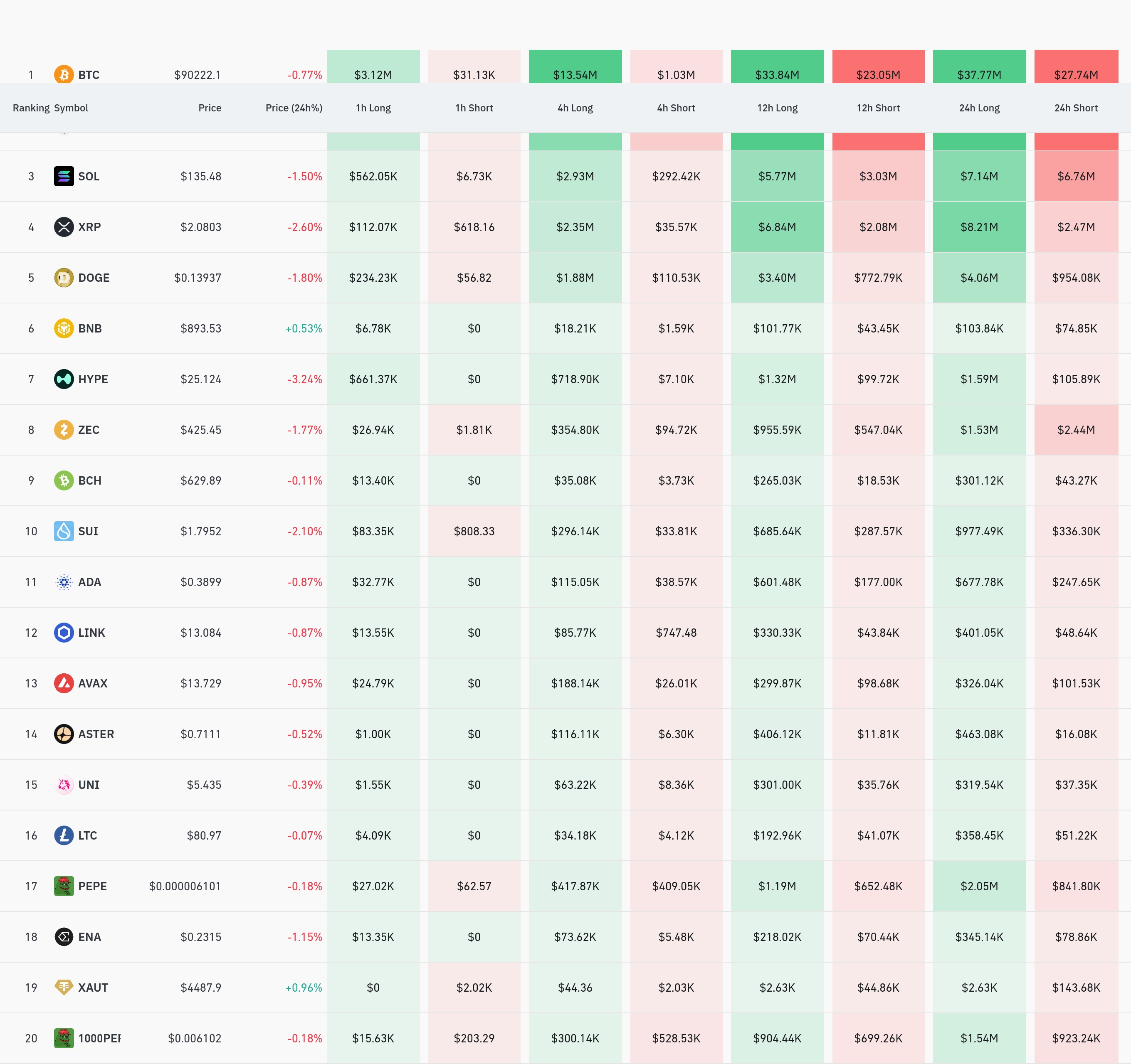 4시간 거래소 별 청산 데이터 / 코인글래스