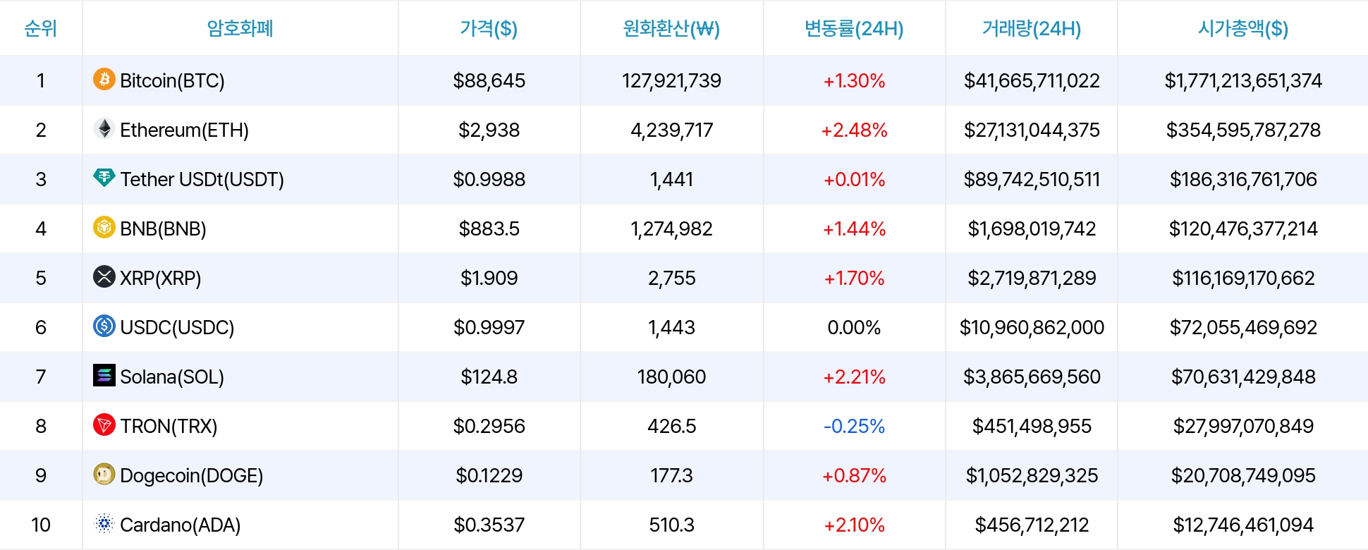 암호화폐 시세 데이터