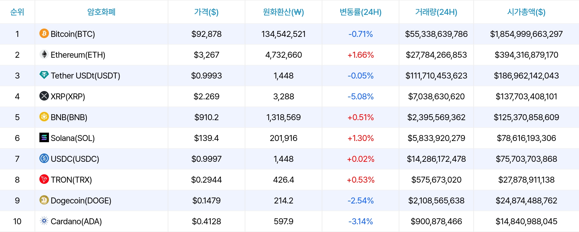 암호화폐 시세 데이터