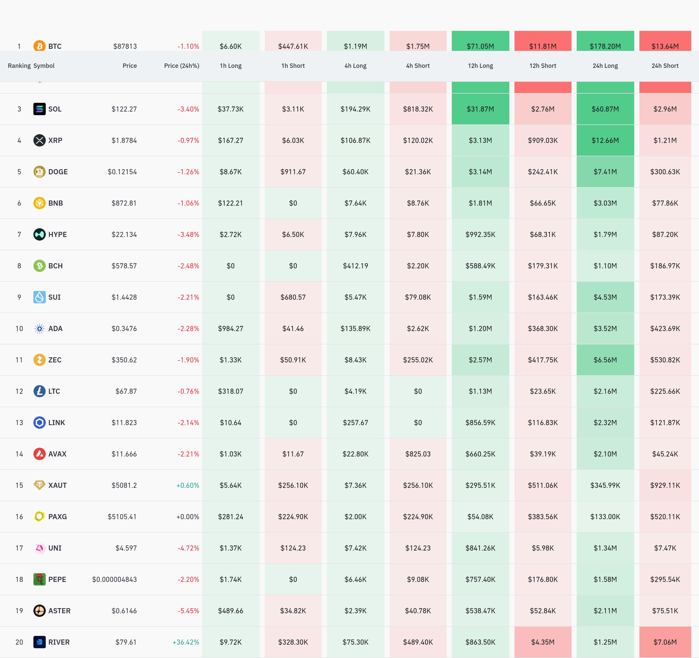 4시간 거래소 별 청산 데이터 / 코인글래스