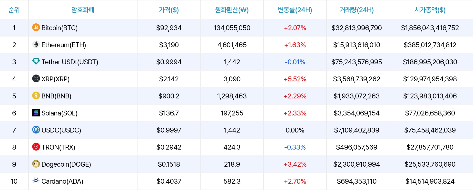 암호화폐 시세 데이터