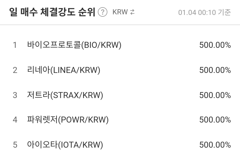 일 매수 체결강도 순위
