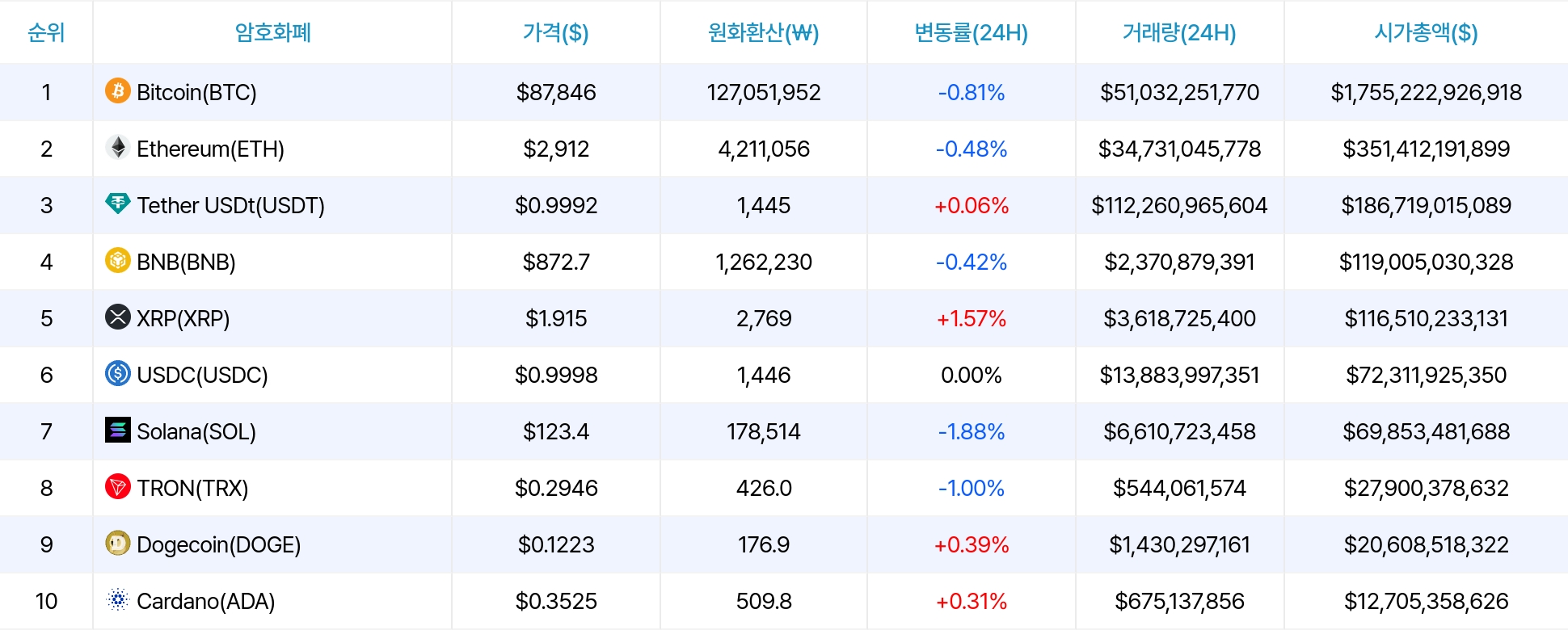 암호화폐 시세 데이터